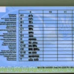 ​Як відкрити категорію B, якщо вже є C або CE